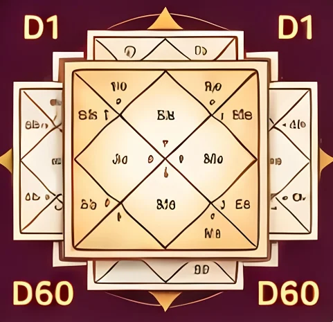 D1 to D60 चार्ट